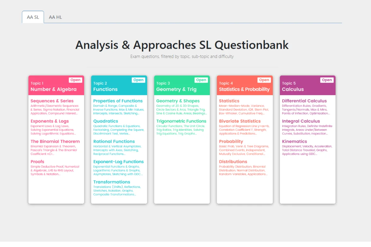 IB Mathematics Question Bank organised by course, topic, and sub-topic