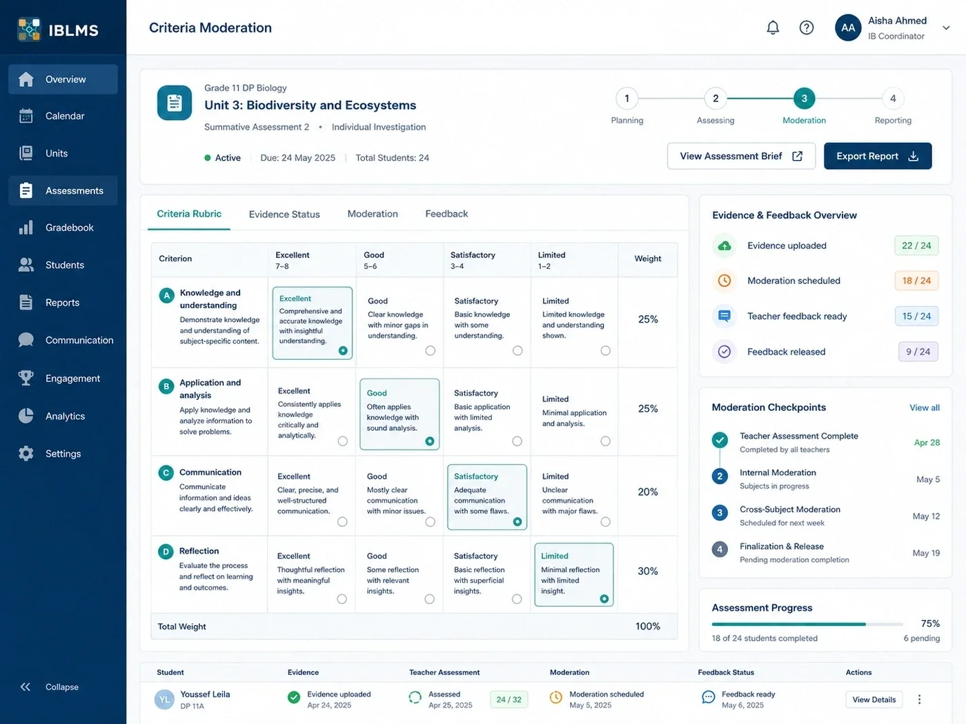IBLMS assessment and moderation interface showing criteria, evidence, feedback, and progress
