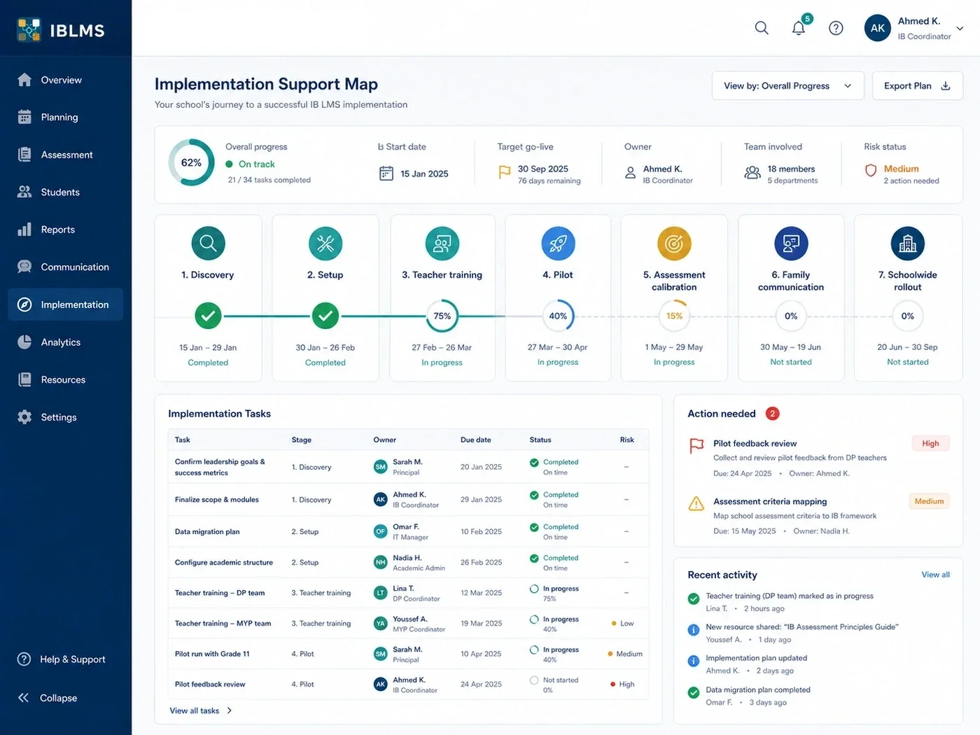 IBLMS implementation support interface showing stages, tasks, ownership, and risk status
