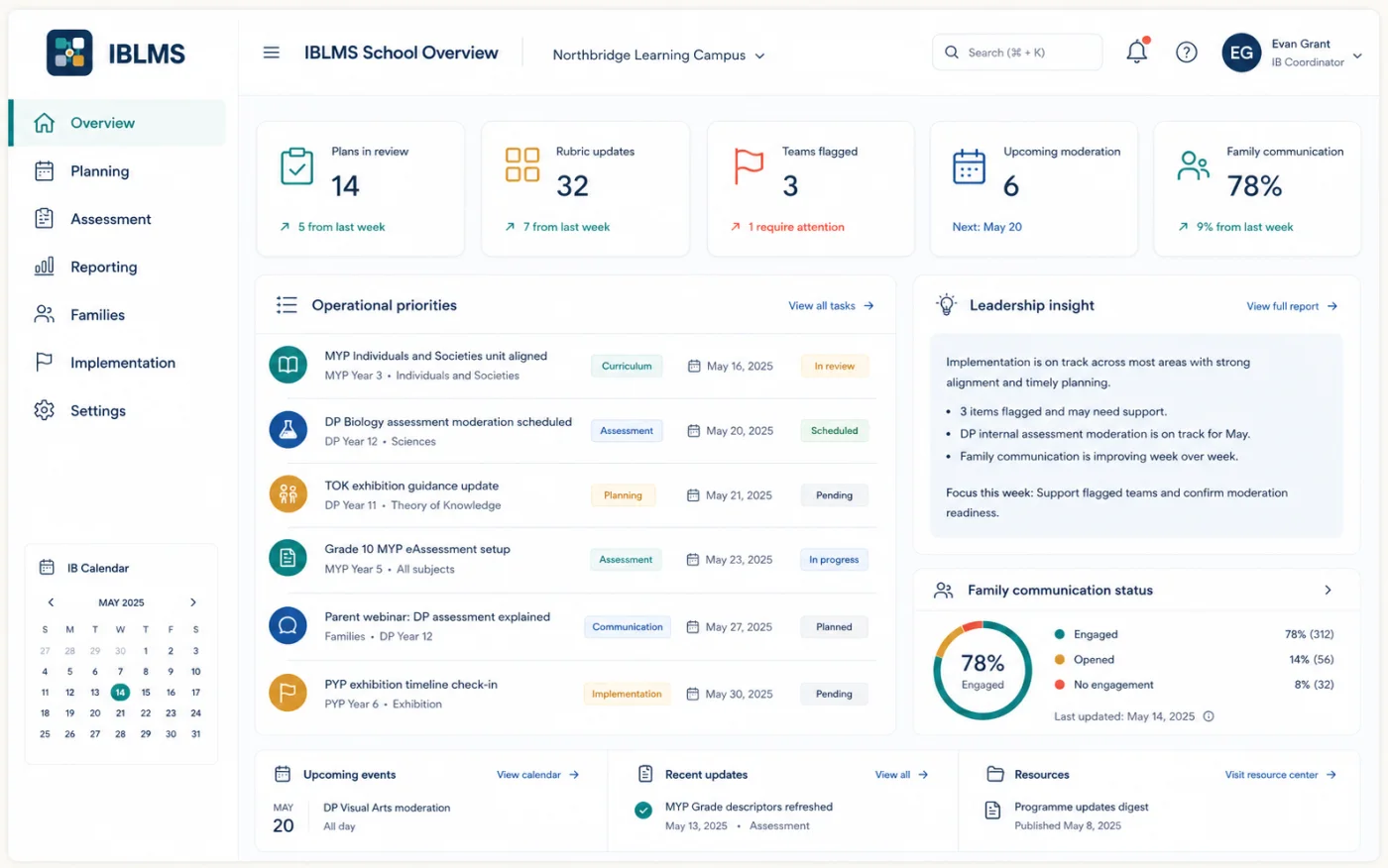 IBLMS school overview interface connecting plans, assessment, reporting, and implementation status